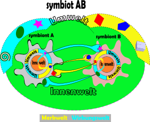 Symbiot